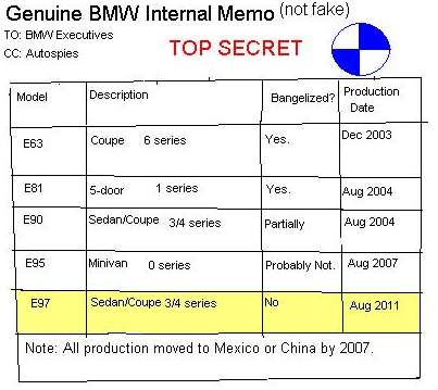 Chart Bmw