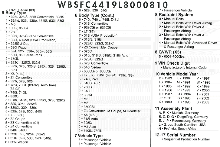 Jeep Vin Decoder Chart