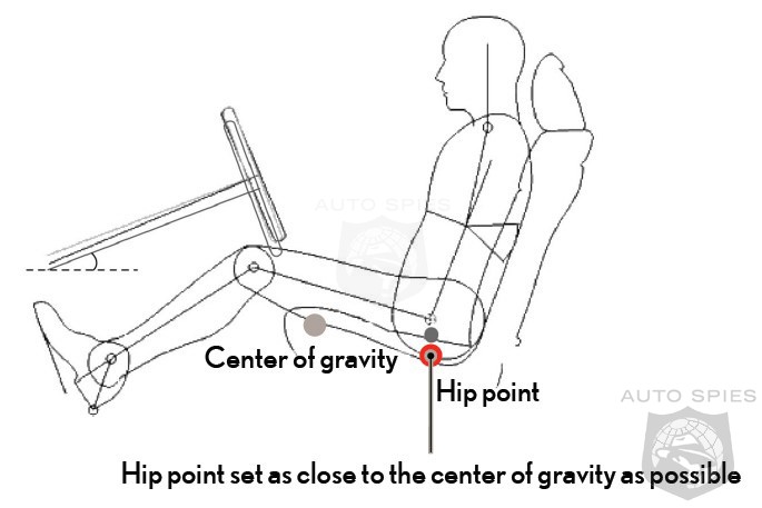 Proper driving position bmw #1