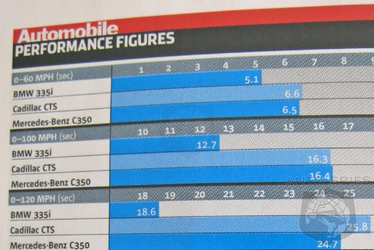 Who is bmw competitors #5