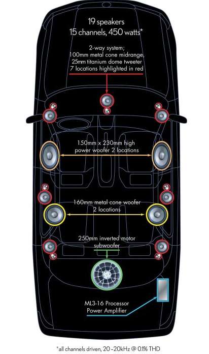 Diagram  First Details Of Lexus Ls460 Advanced Audio