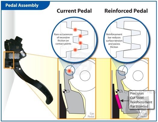 TOYOTA RECALL Consumer Information ORG Site Launches - AutoSpies ...