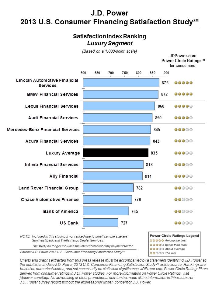Bmw financial services credit score #4