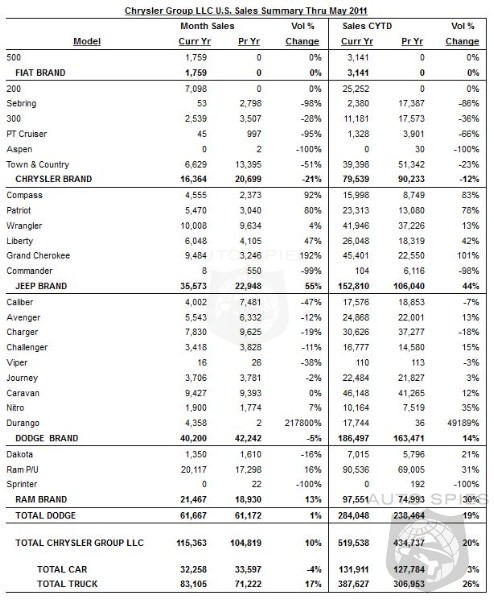 May chrysler sales #3