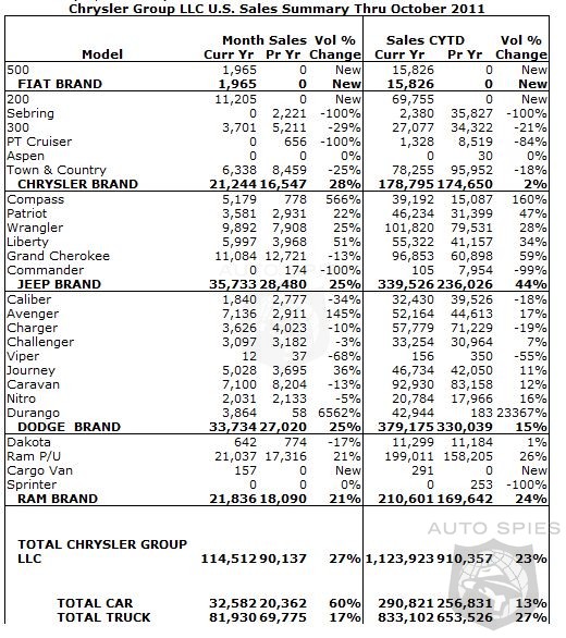 Chrysler sales october 2011 #3