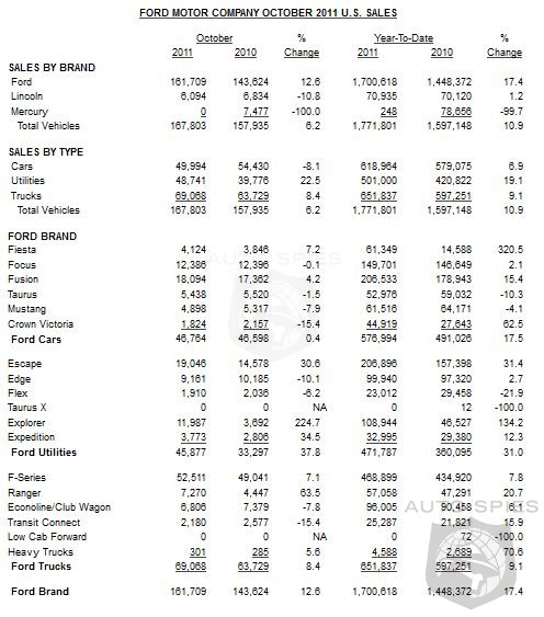 Chrysler auto sales october 2011 #2