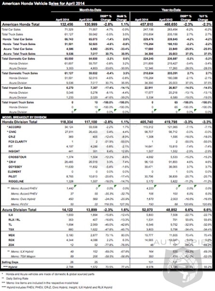 Honda sales report #4