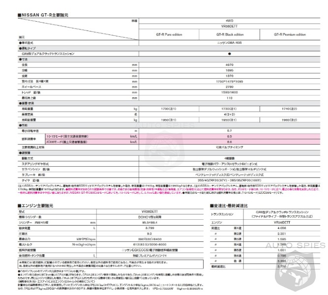 Nissan Gtr 2012 Specs. 2012 Nissan GT-R comes with