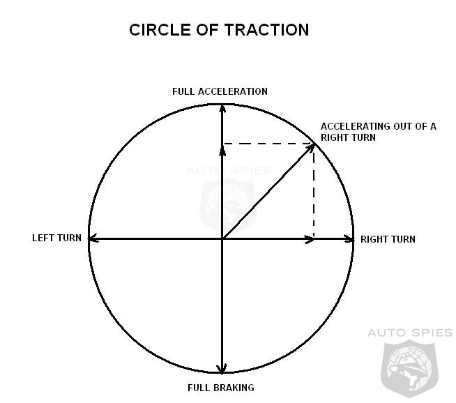 tractioncircle.jpg