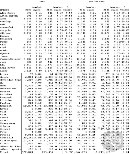 june%20car%20sales.JPG