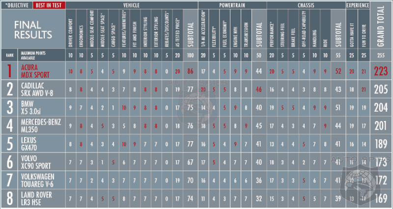 Auto Comparison Chart