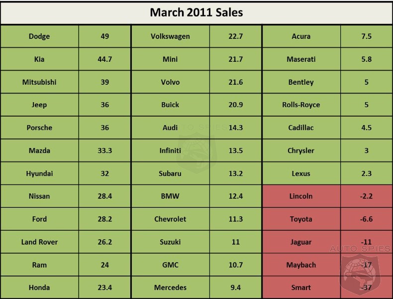 high gas prices 2011. future gas prices 2011. issues