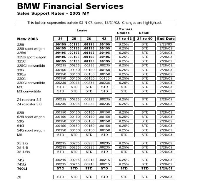 Latest confidential BMW dealer finance rates  AutoSpies Auto News