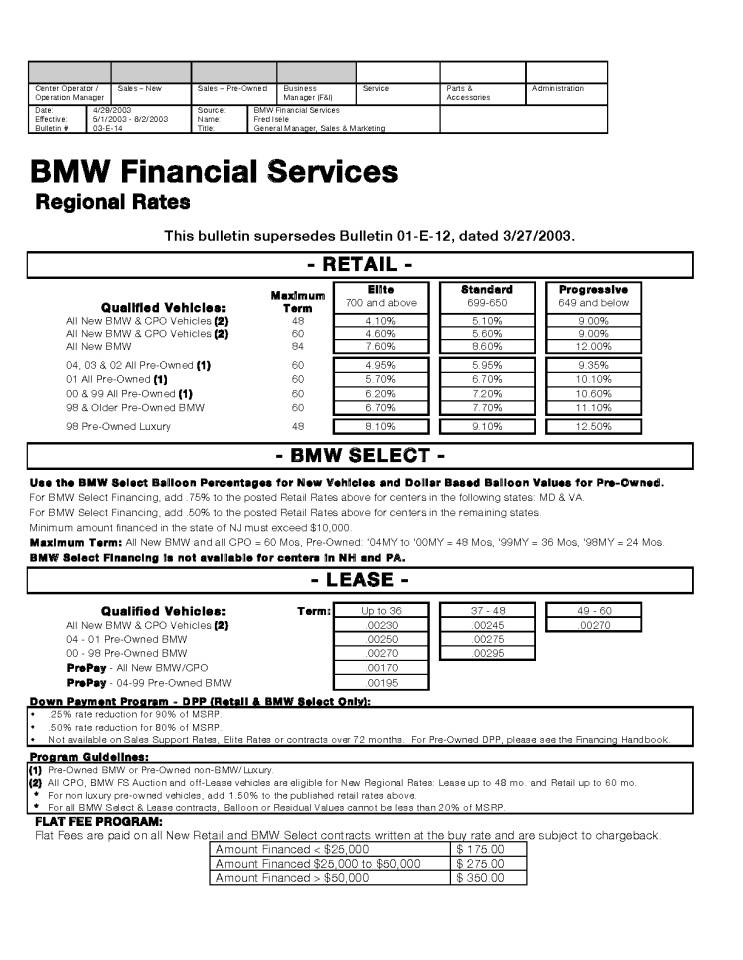 BMW Financial Services Confidential Regional Rates AutoSpies Auto News