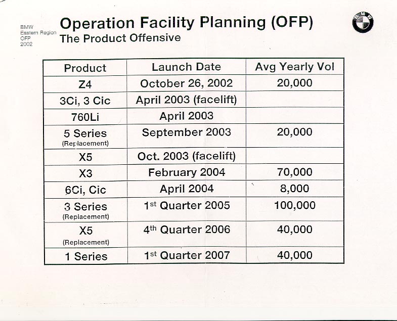 BMW production roadmap AutoSpies Auto News