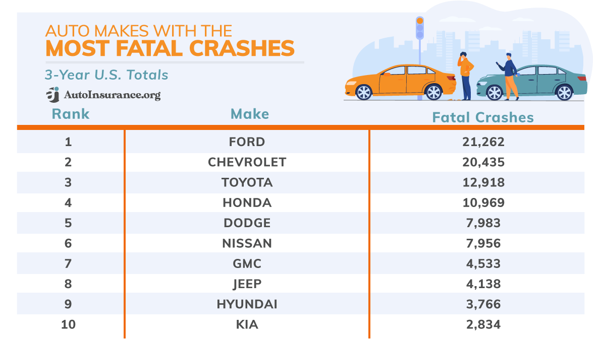 WHICH Car Manufacturer OWNS The Infamous Record For Getting Into the