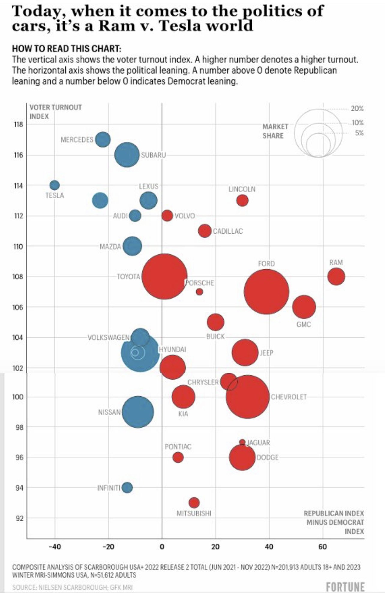 Revealed political leanings by brand can you guess the democrat