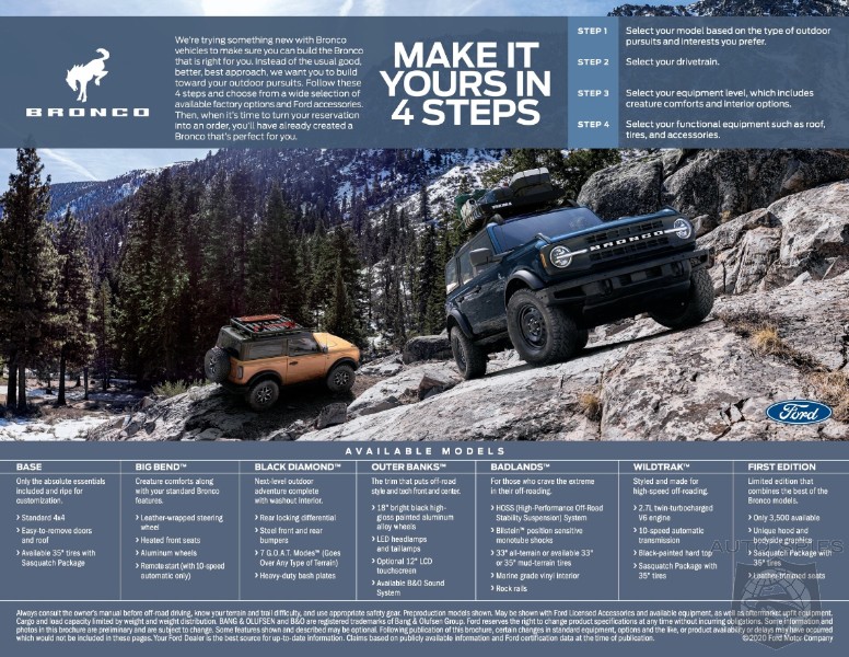 OVERLOAD With TOO Much 2021 Ford Bronco Info And Choices? Let Us Net It Out For You With This Easy To Follow Guide