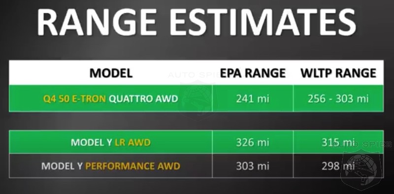 EV WARS! Tesla Model Y Vs. Audi Q4 E-Tron. WHICH Winner Gets The Chicken Dinner?