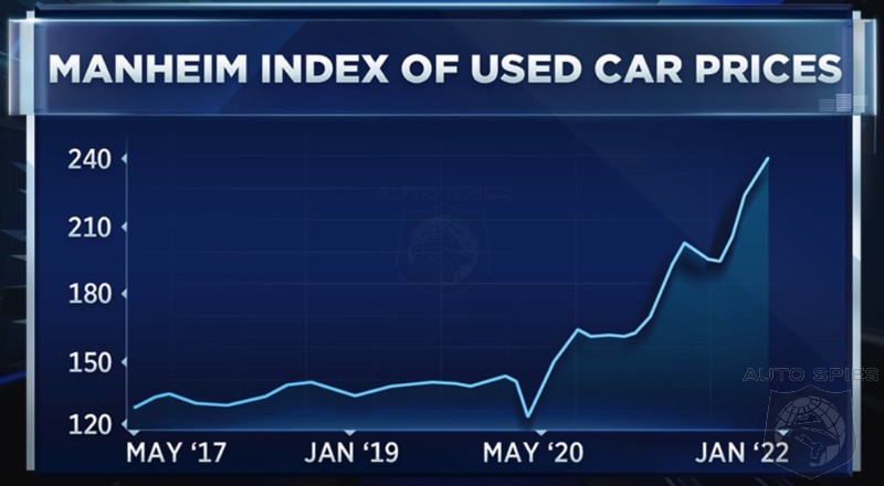 What's A BETTER Investment Than BITCOIN Right Now? This Dude Says It's YOUR USED CAR!