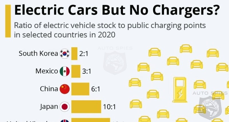 We Got ELECTRIC CARS. BUT WHERE THE F Are The CHARGERS?