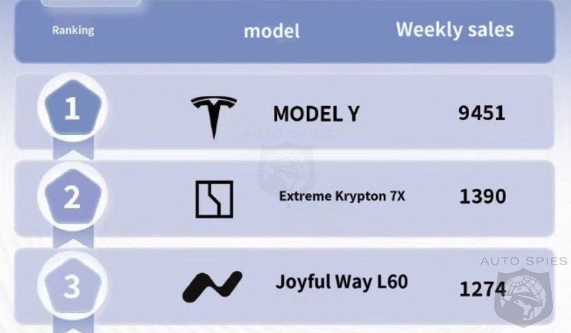 BREAKING RIDDLE ME THIS SPIES With ALL The Elon Tesla Controversy HERE WHY Are His EV Sales EXPLODING IN CHINA RIGHT NOW