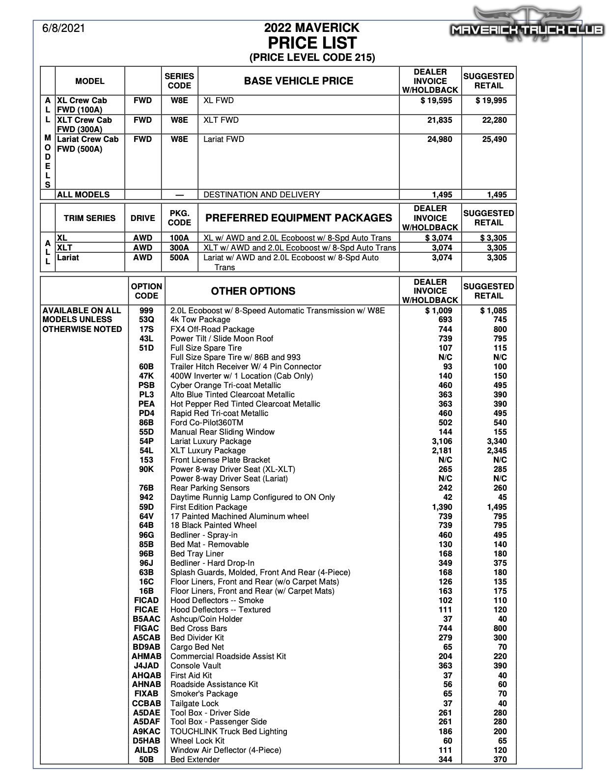 2022 Cars Dealer Invoice