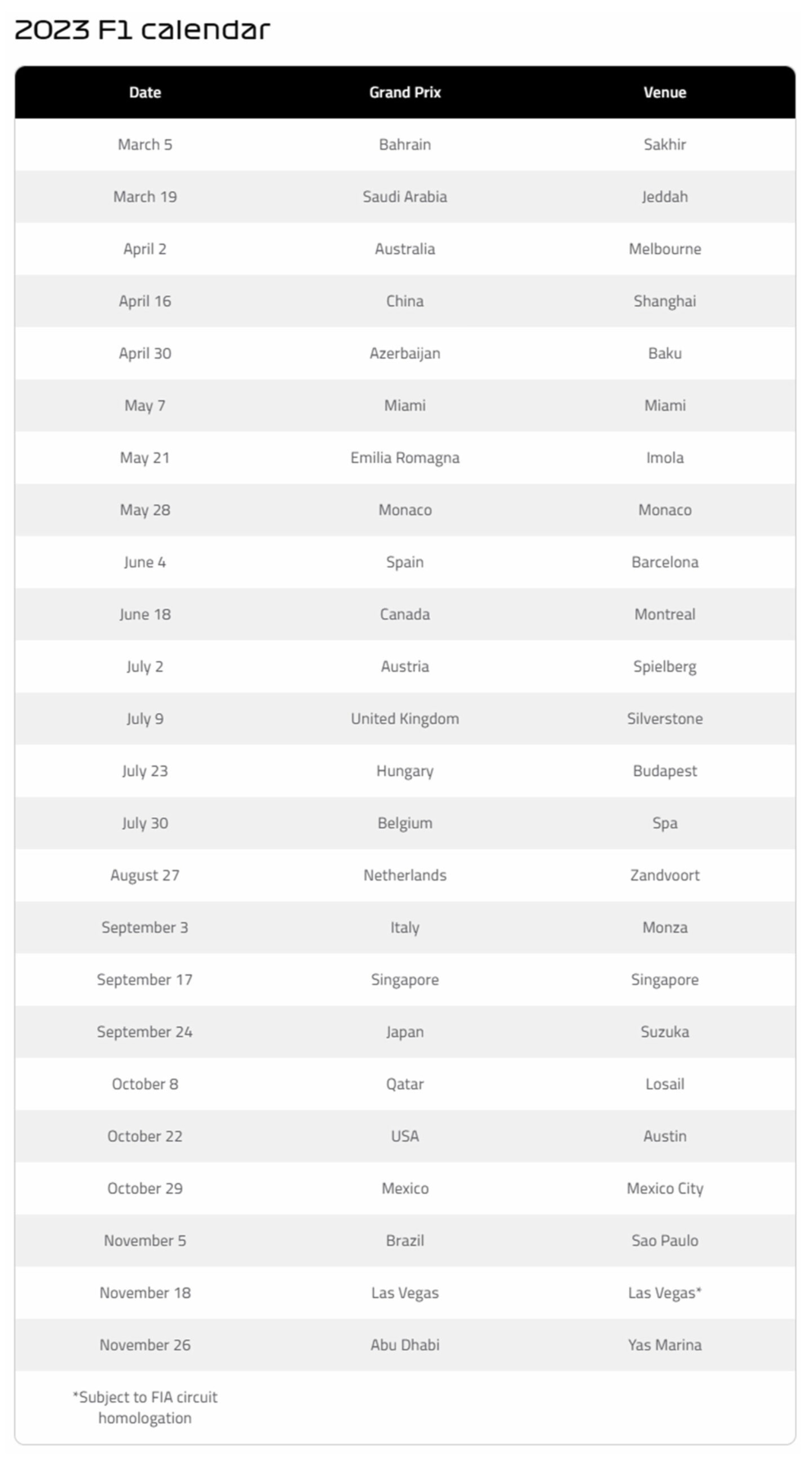 アメリカの所有権の下で 23年のフォーミュラ1カレンダーは24レースに拡大 Jp Newss アメリカの所有権の下で 23年のフォーミュラ1カレンダーは24レースに拡大 Jp Newss