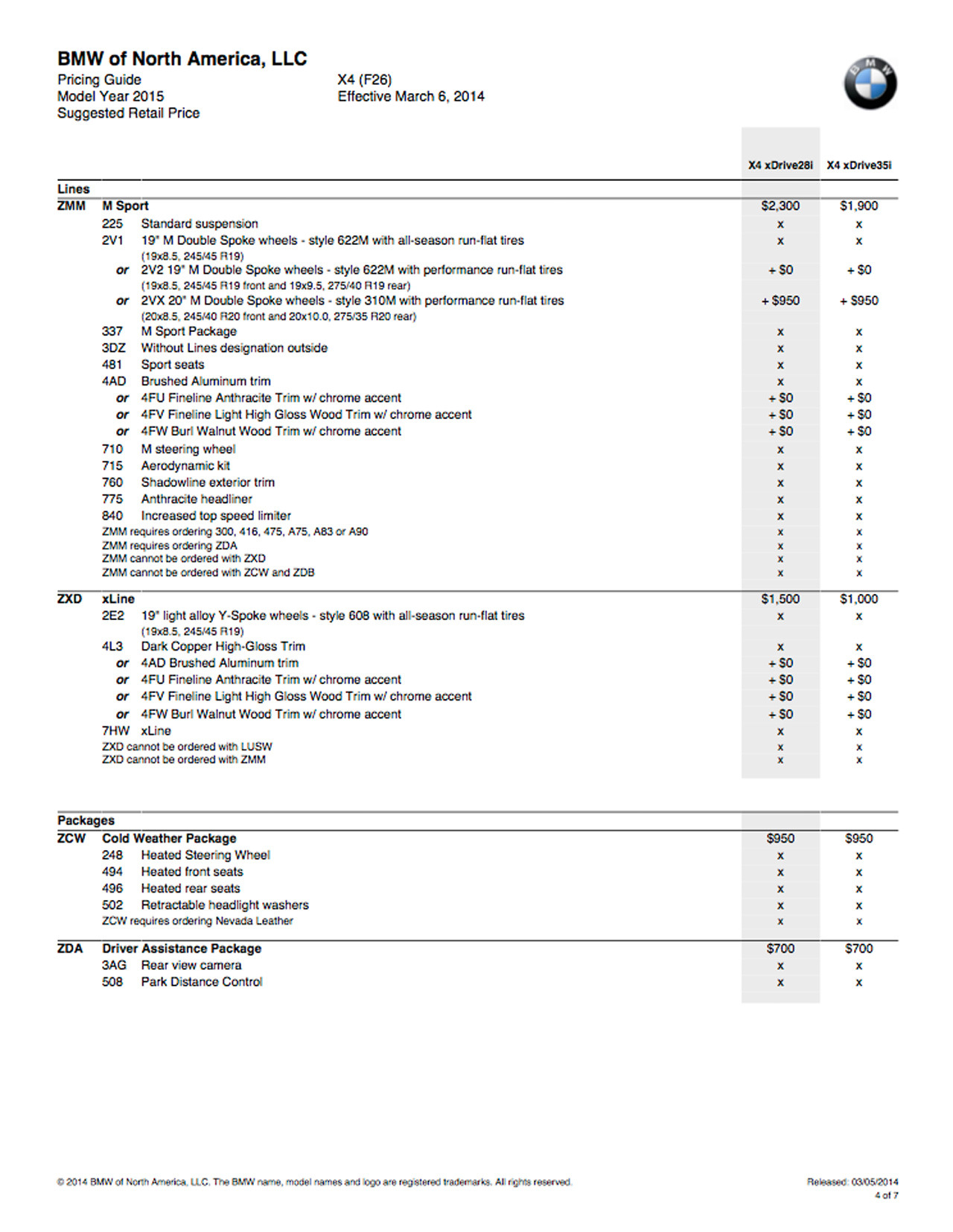 2015 BMW X4 Order Guide Exposed - What Options Can You Not Live Without