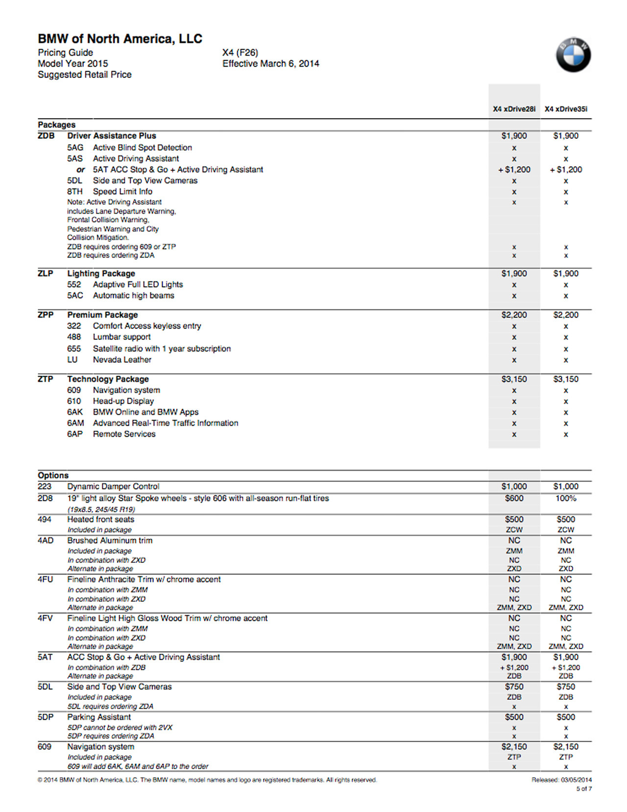 2015 BMW X4 Order Guide Exposed - What Options Can You Not Live Without