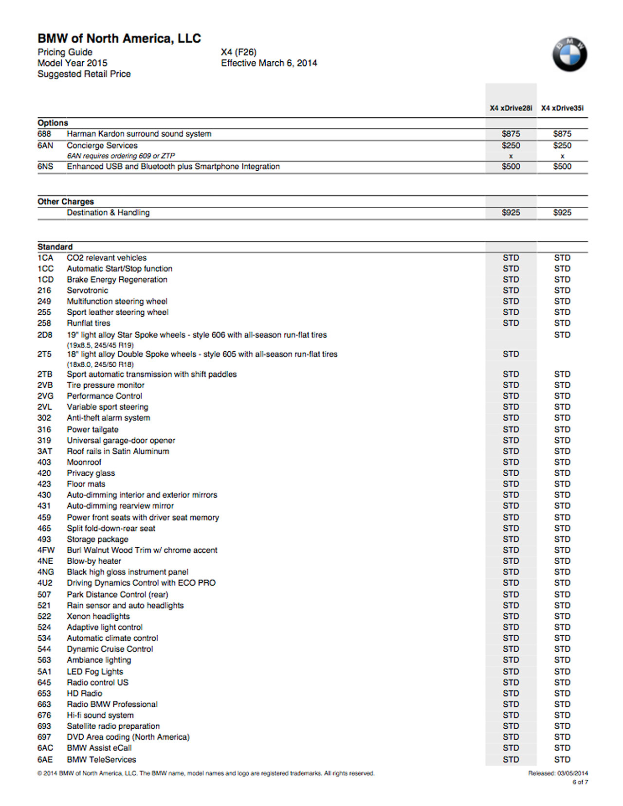 2015 BMW X4 Order Guide Exposed - What Options Can You Not Live Without