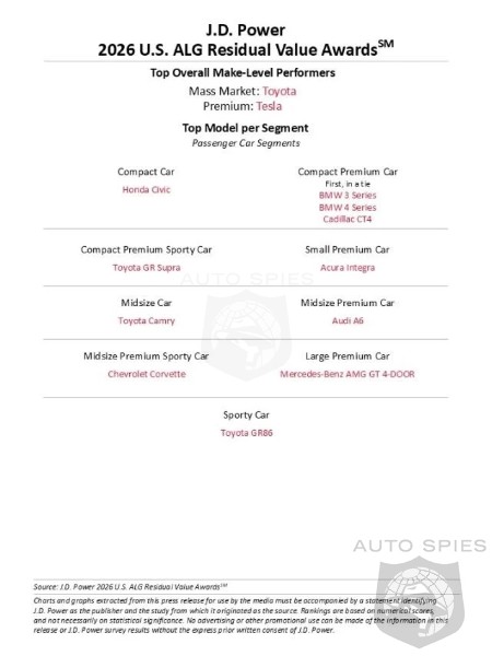 Which Car Brands Hold The Best Resale Value We Have It Right Here