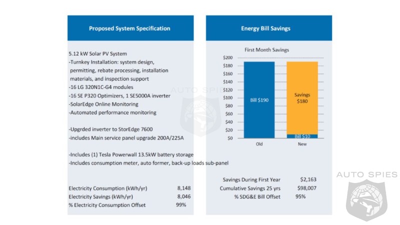 Elon's Musk's Master Plan Comes Close To Taking You Off The Power Grid Completely