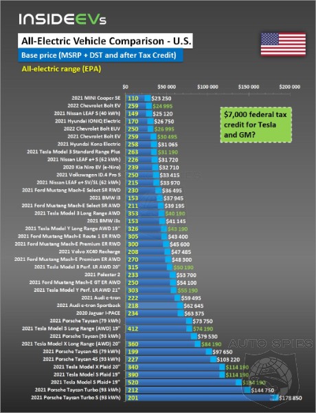 Tesla Tax Credit Tax Credit Expansion Sought By Tesla Other Ev 