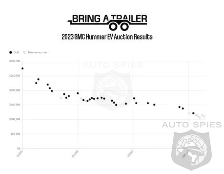 Hummer Rate The Bubble Is Finally Bursting On Outrageous GMC Hummer Pricing ...