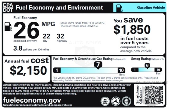 Consumer Group Falls On Side Of High Economy Standards Shows Own Report Claiming Why