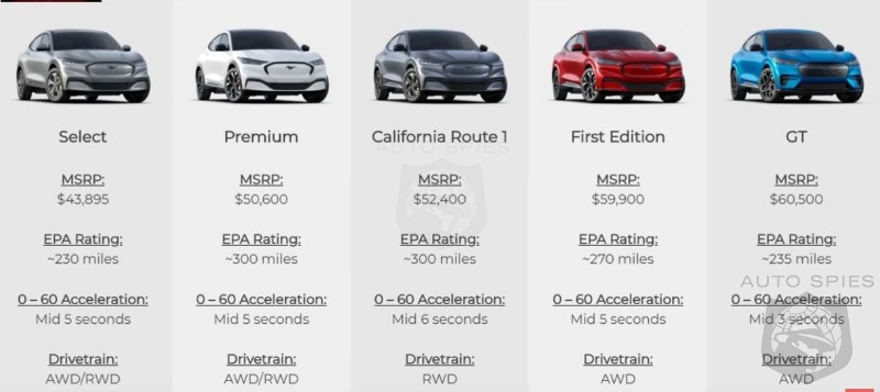 Watch Tesla Model Y Vs Ford Mustang Mach E Vs Volkswagen Id 4 Vs Hyundai Ioniq 5 Are These The 4 Ev S To Beat Autospies Auto News