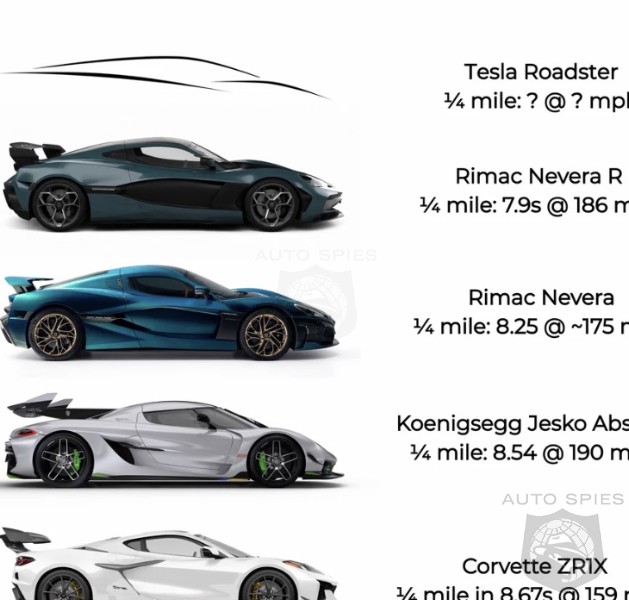 Will Tesla s New Roadster Make Multi Million Dollar Supercars Obsolete