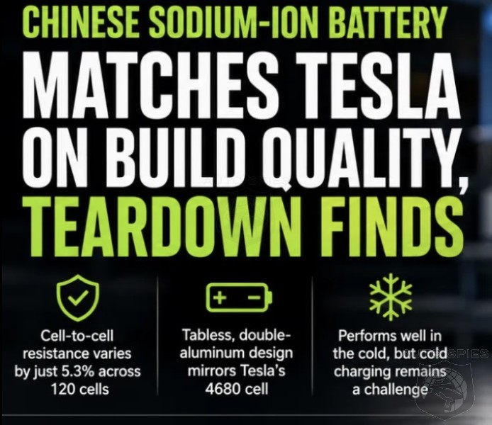 Study Reveals Chinese Sodium Ion Batteries Match The Build Quality Of The Best Lithium Ion Batteries On The Market