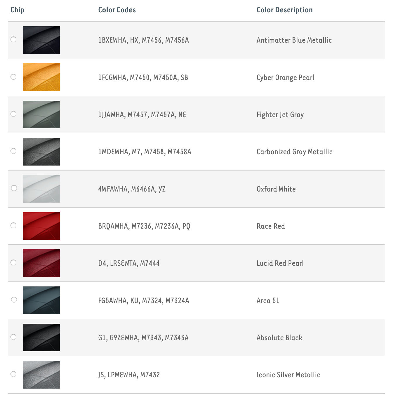 Leaked 2021 Ford Bronco Paints Unearthed Before Its Reveal See