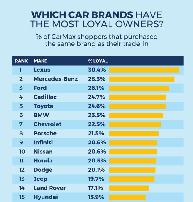 WHICH Automaker Has Earned YOUR Loyalty? WHY? AutoSpies Auto News