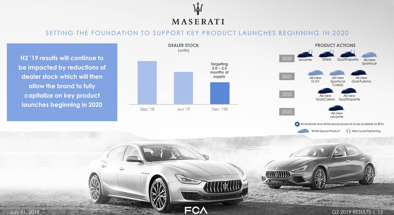Spied Maserati Rolling Out An All New Sports Car For 2020 Does