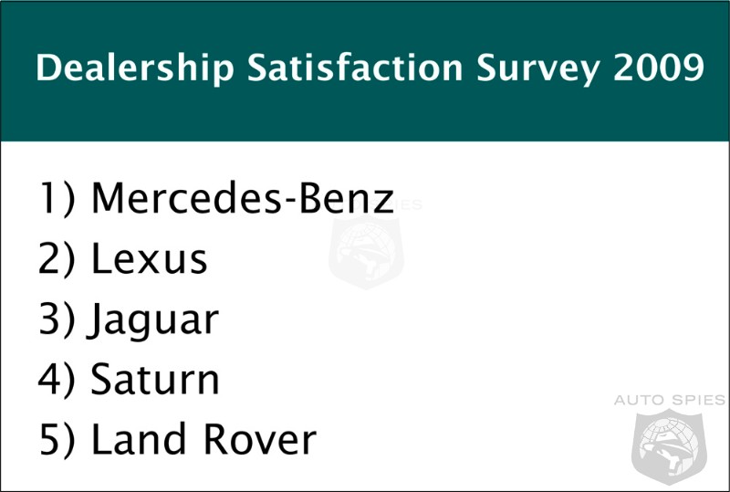 Mercedes-Benz and Lexus top ranking of U.S. dealerships