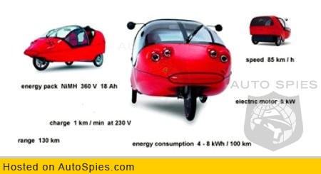 Twike: The Human-Electric Hybrid Vehicle