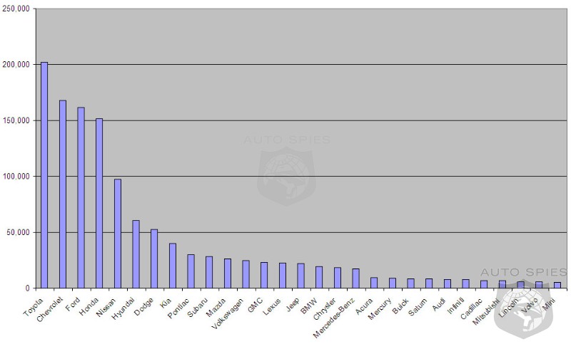 August 2009 ford sales figures #10